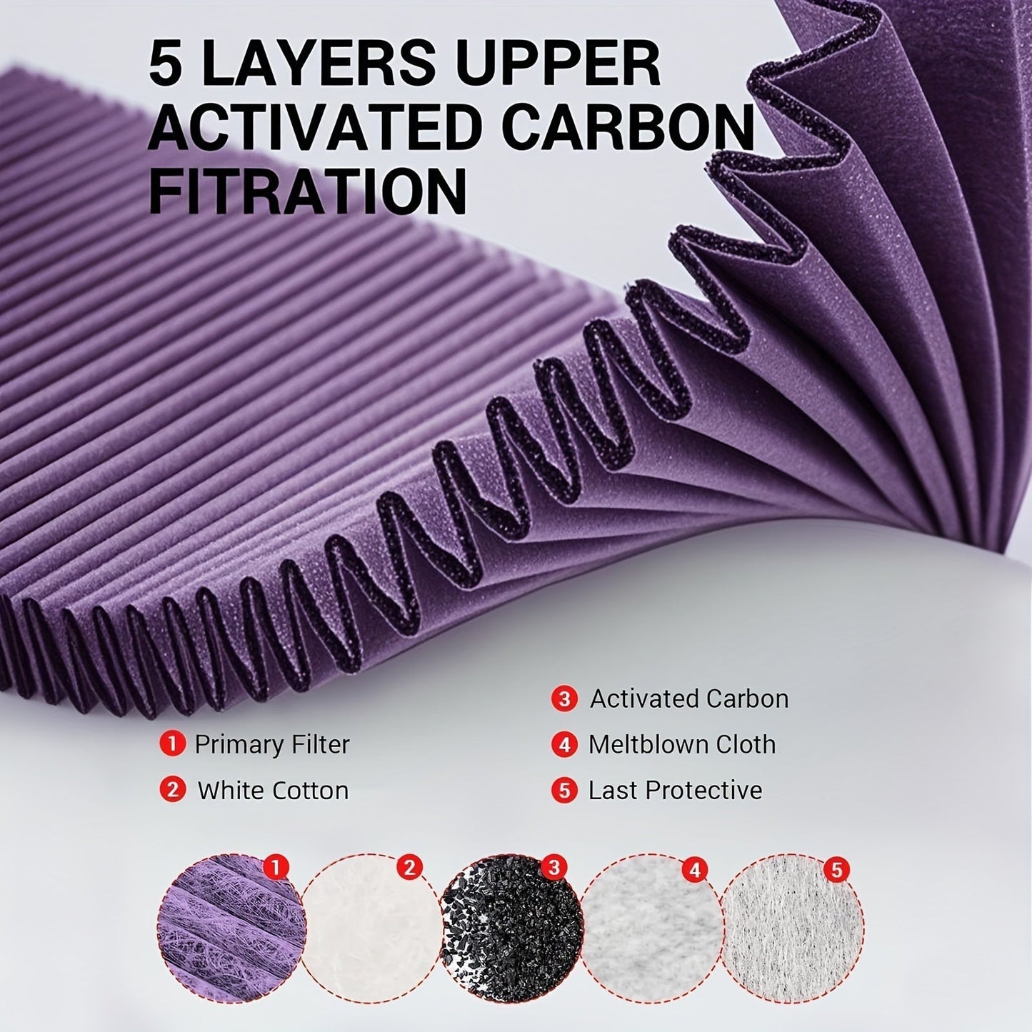 Premium Replacement HEPA & CARBON Filters for Tesla Model Y 1658376-00-A , 1658375-00-B , 1896189-00-A - Car Air Purifier Filter - 99% Efficiency, 0.3 Micron, Captures Dust, Allergens & Odors - TESLARY Tesla Shop Accessories Europe Nederlands Dublin Cork Ireland Deutschland Espana Alicante France Italia