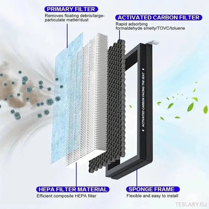 Tesla Model 3 / Y Passenger Air Filter Replacement Kit ( Both Filters ) - TESLARY Tesla Shop Accessories Europe Nederlands Dublin Cork Ireland Deutschland Espana Alicante France Italia